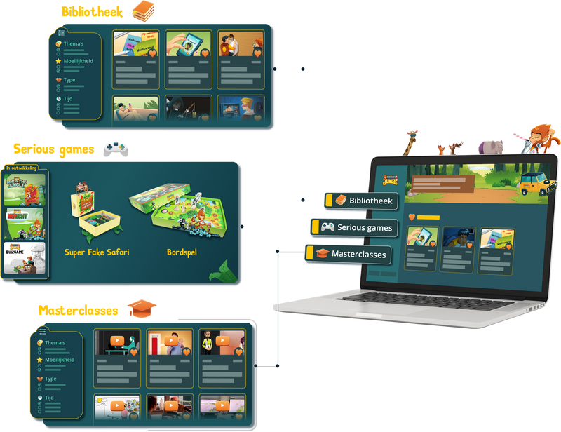 Mediajungle Educatieplatform